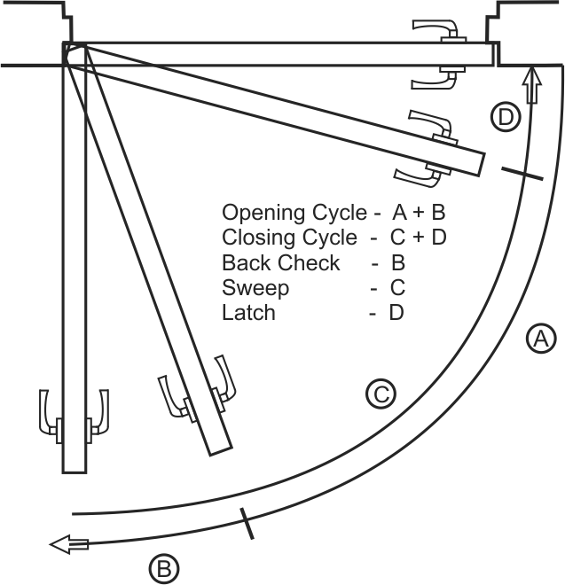 closer nomenclature